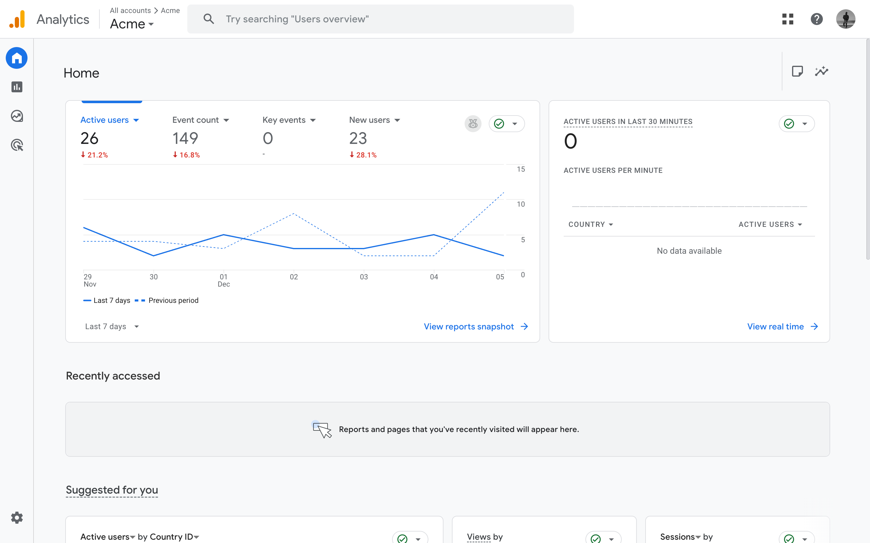 Google Analytics dashboard